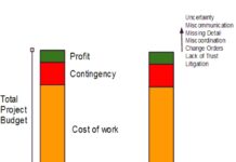 Чому Target Value Design зменшує витрати на будівництво