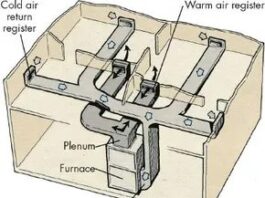 How to Clean and Maintain Forced-Air Heating and Cooling Ducts